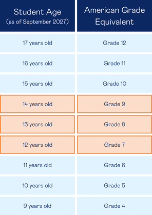 Age Grade Conversion (1) (1) (1)