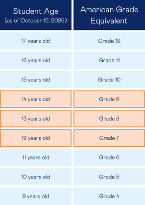 Student
