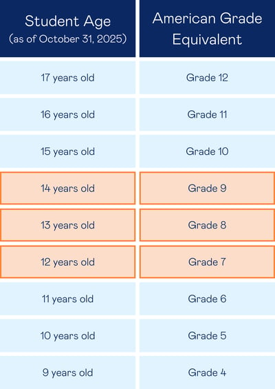 age grade conversion chart