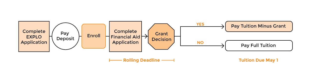 grant-lg